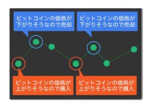 WITH　システム